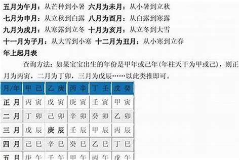 怎麼算八字|生辰八字免費測算